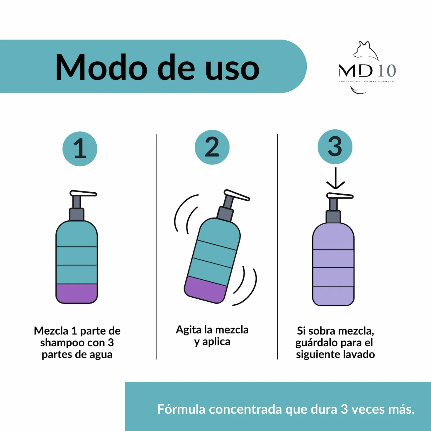 Champú para Perro de Agua Español Pelo Marrón de Diferentes Tonalidades - Champú Texturizador de Rizos Hidratante, Vegano y Biodegradable - Fabricado en España - 5 l - MD-10 COLLECTION