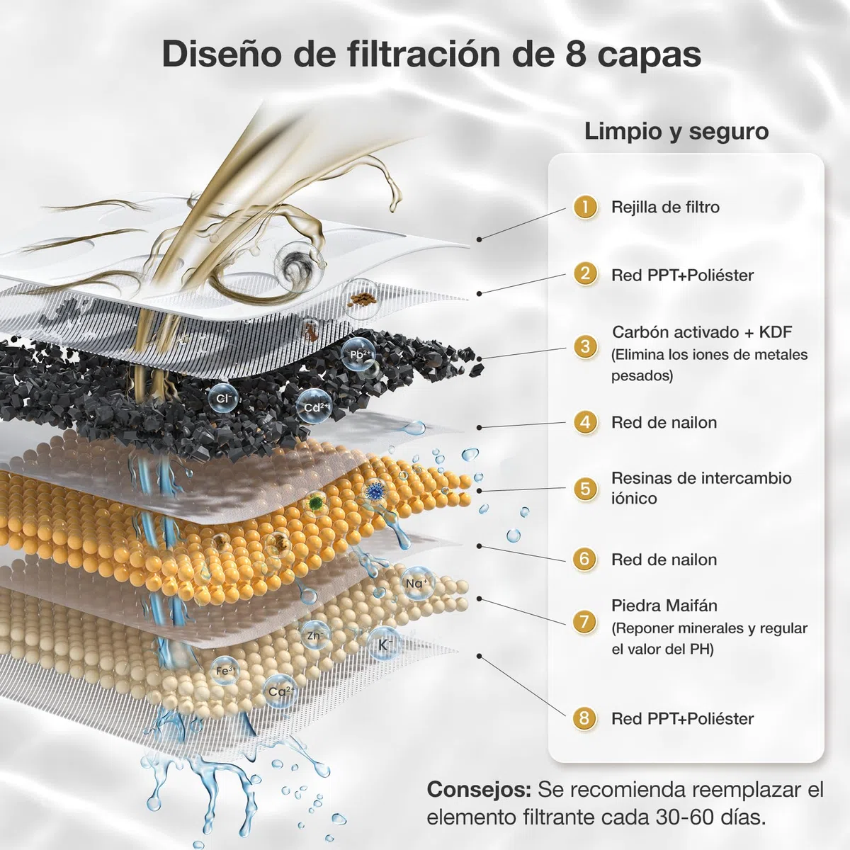 PETGUGU Fuente para Gatos Inteligente de 2L, Bebedero Gato Automático con Bomba Inalámbrica y Sensor, Filtro de 8 Capas, Fuente de Agua para Gatos Ultrasilenciosa con Conexión WiFi 2.4G
