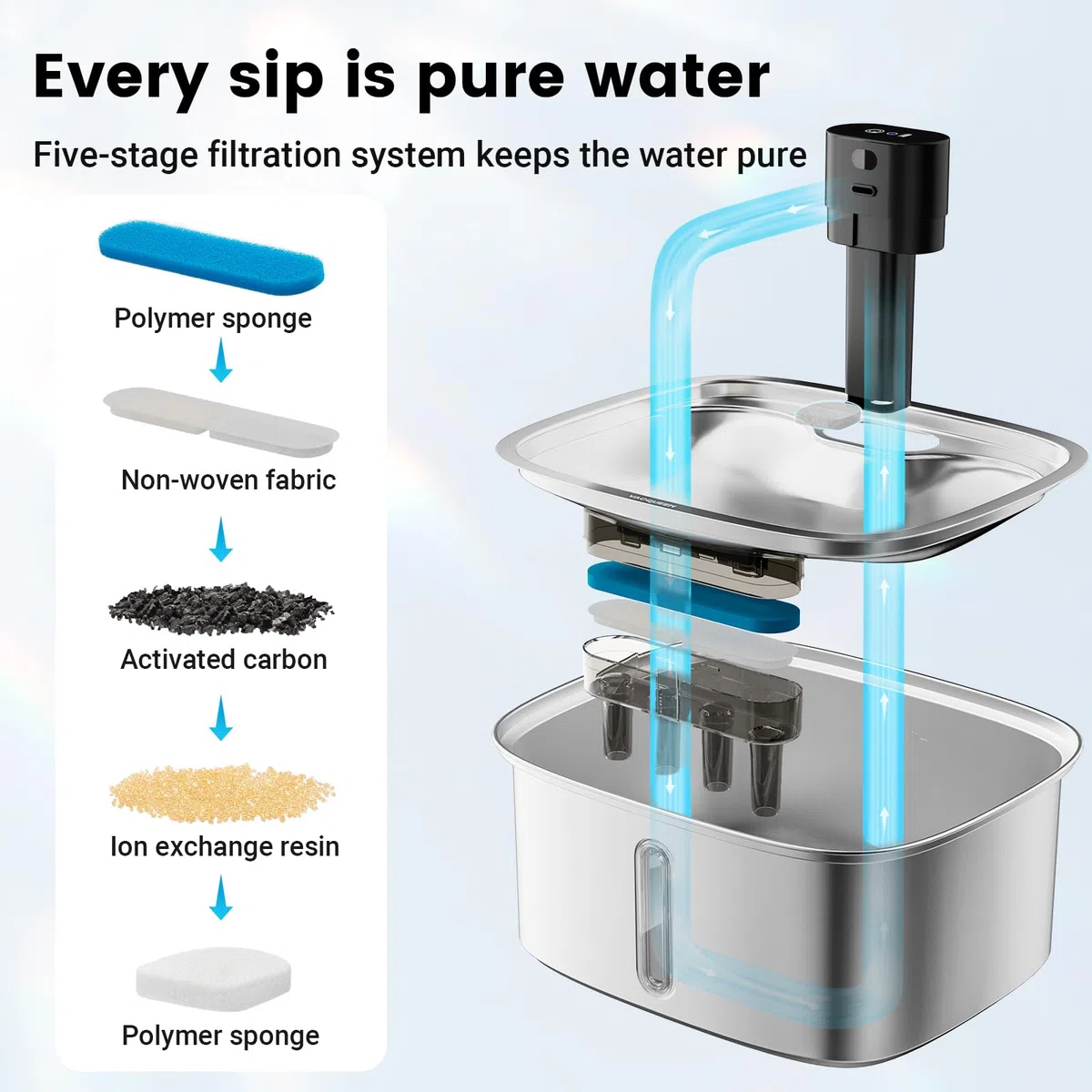 Bomba de fuente de agua para perros de 10 L, dispensador de acero inoxidable con bomba silenciosa, bomba automática de fuente de agua para perros de 2.64 galones