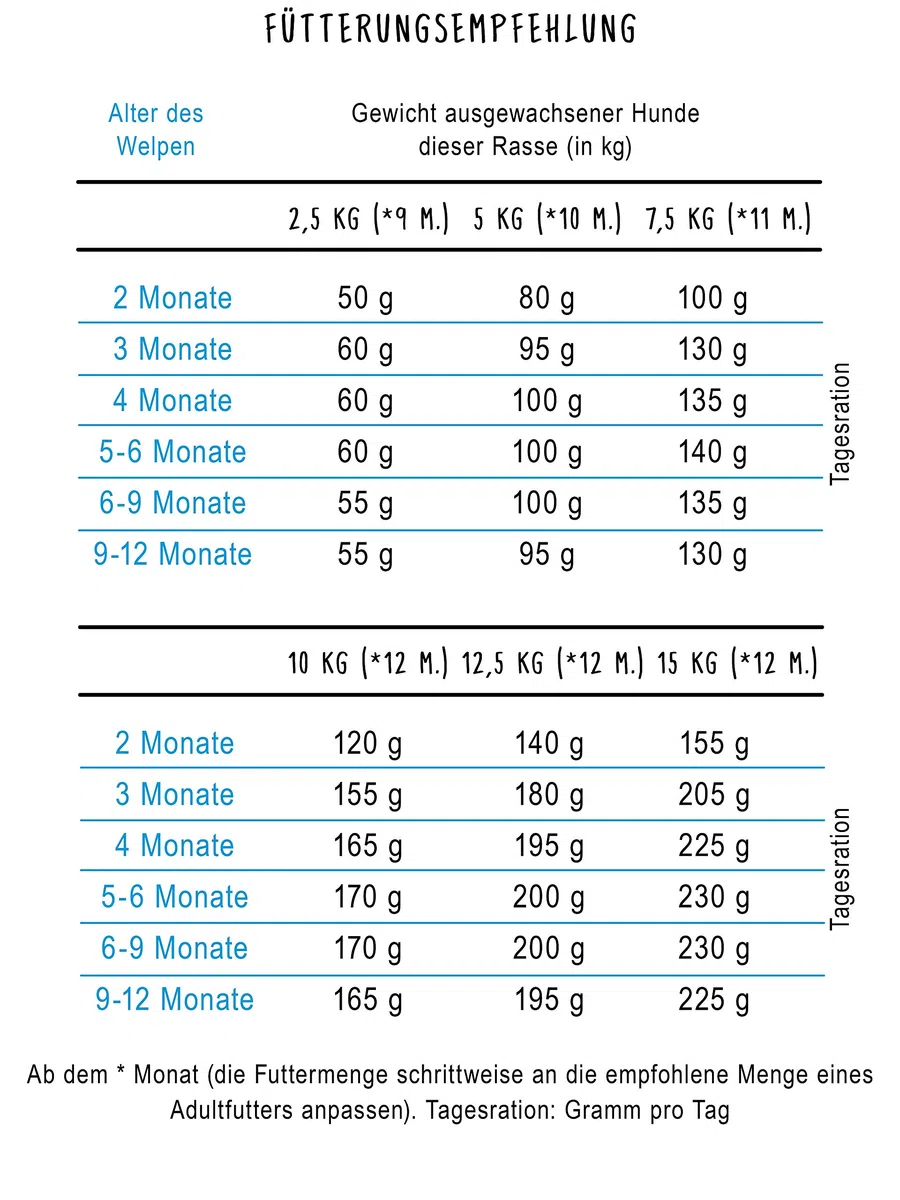 bosch HPC Mini Junior | Alimento seco para perros de cría de razas pequeñas (hasta 15 kg) | 1 x 15 kg