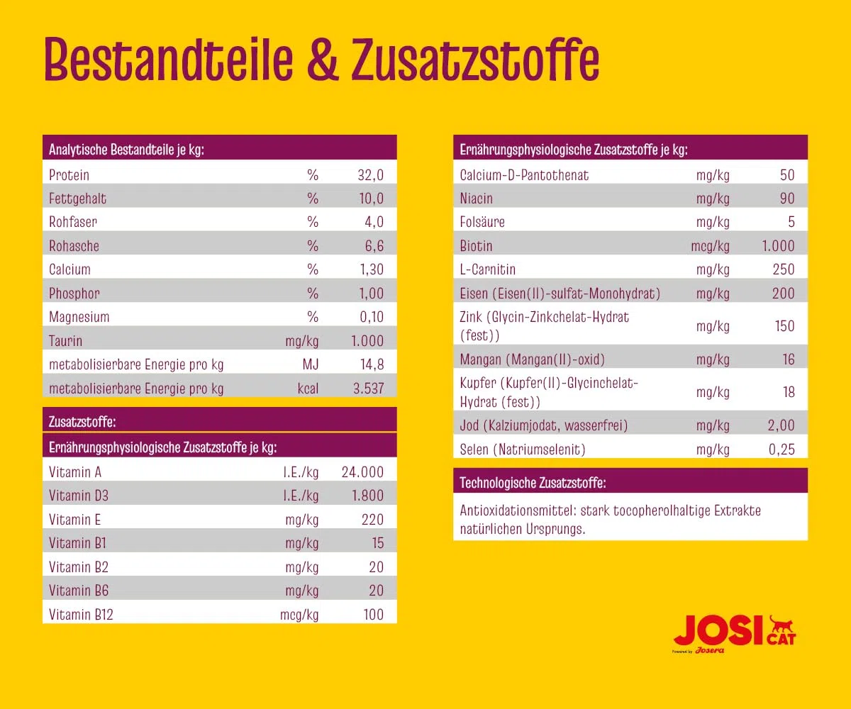 JosiCat Sterilised Classic (1 x 15 + 3 kg) | Adult | Alimento seco Premium para Gatos castrados | con Poca Grasa y Mucha proteína | Powered by Josera | Comida para Gatos | pienso Completo | 1 Unidad