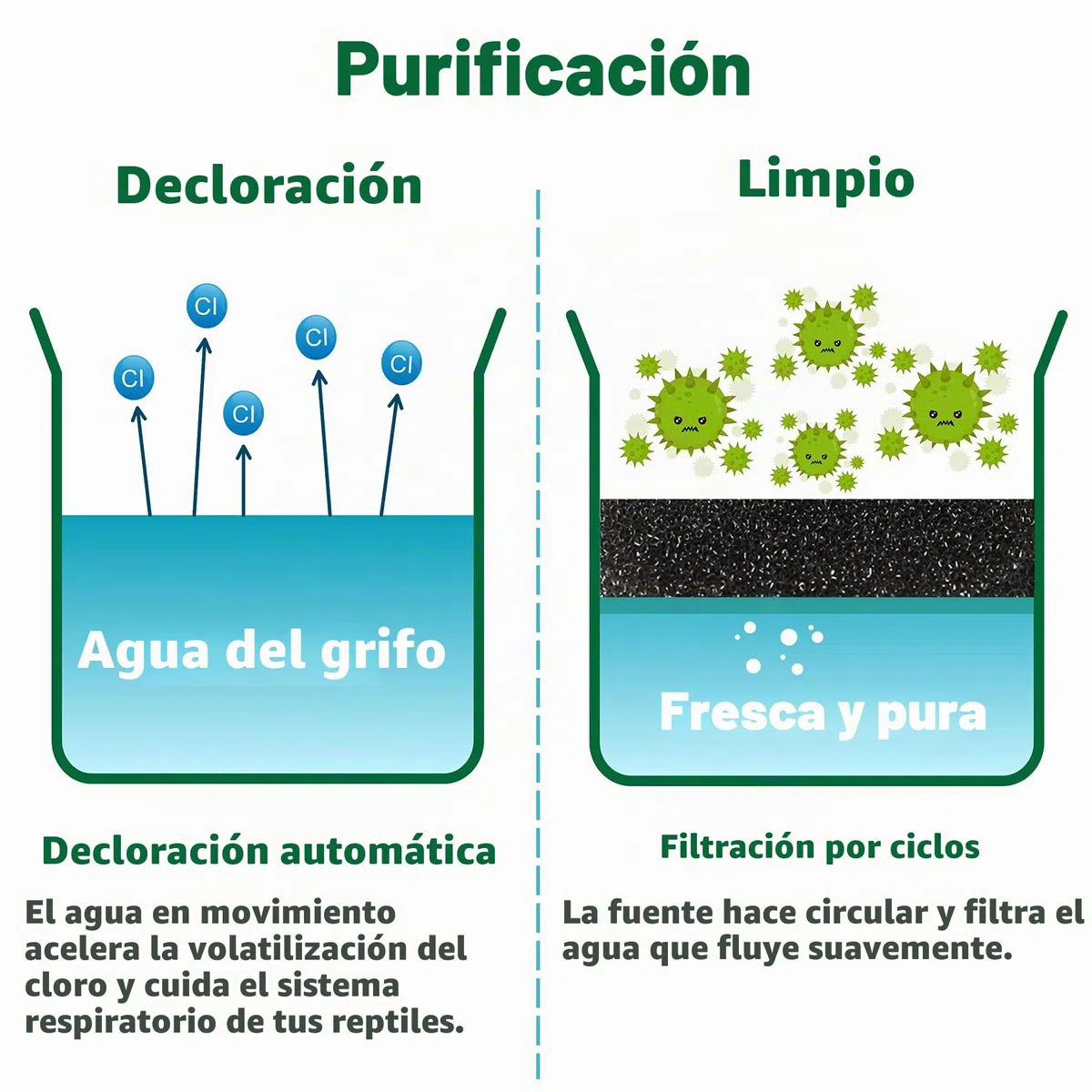 Fuente de Bebida para Reptiles Camaleón Cantina con Goteo de Agua Incluye Pinzas para Alimentar y Pinza Esmerilada para Anfibios, Insectos, Lagartos, Tortugas, Serpientes, Arañas, Ranas y