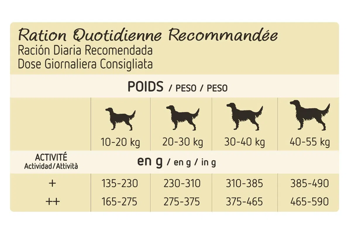 Ultima Nature No Grain Pienso para Perros Medium-Maxi sin Cereales con Pavo, Pack de 5 x 2.7kg - Total: 13.5kg