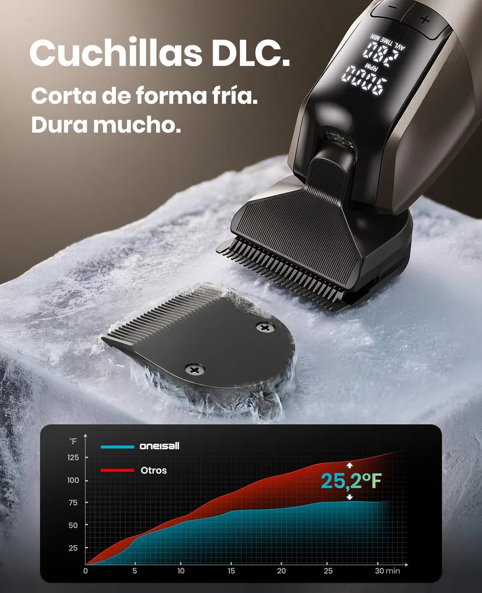oneisall Maquina Cortar pelo Perros Profesional | 9000 RPM 5 velocidades para pelajes gruesos, cuchilla 5-en-1 DLC, autonomía de 280 min, 8 peines guía metálicos