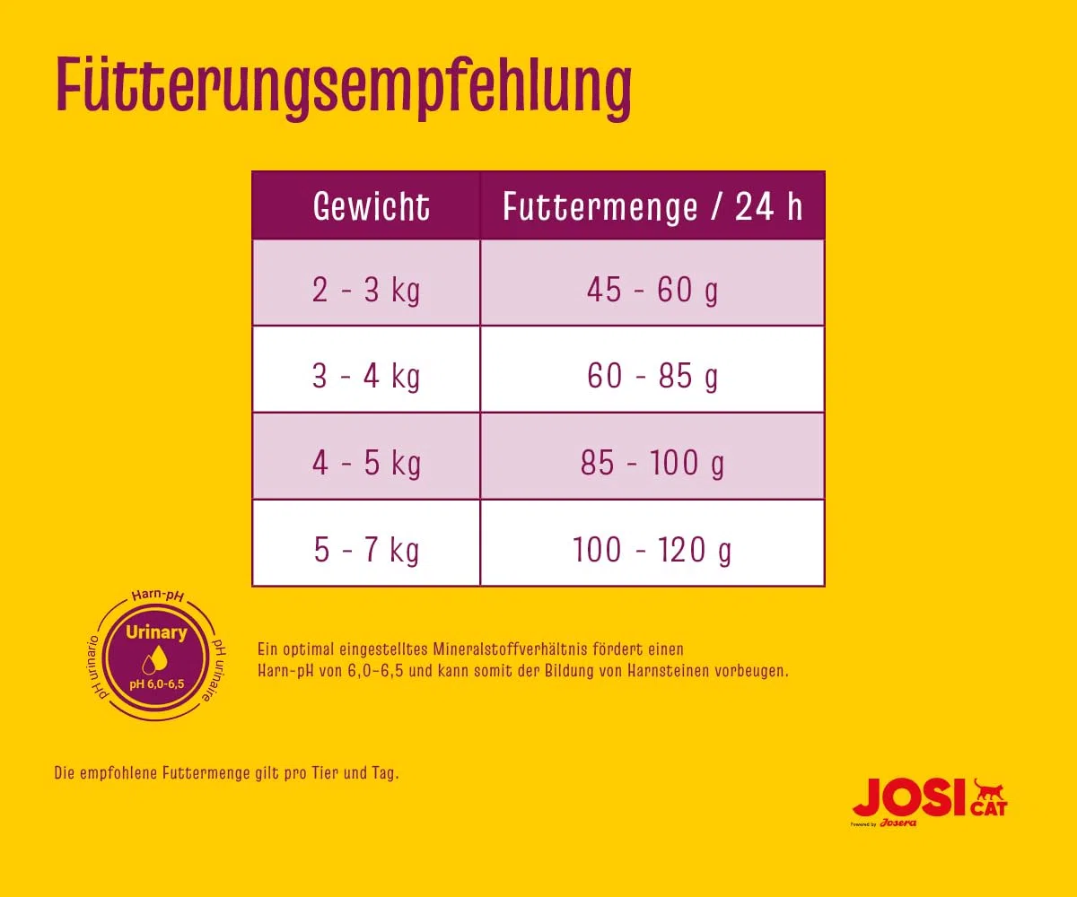 JosiCat Sterilised Classic (1 x 15 + 3 kg) | Adult | Alimento seco Premium para Gatos castrados | con Poca Grasa y Mucha proteína | Powered by Josera | Comida para Gatos | pienso Completo | 1 Unidad