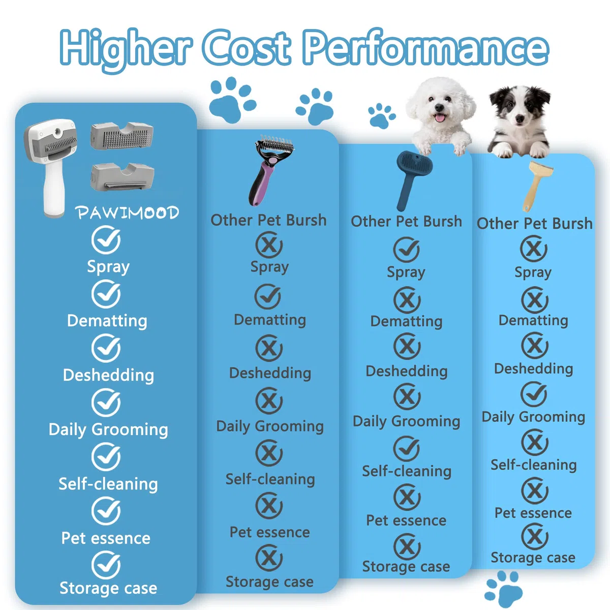 Cepillo de vapor para mascotas 5 en 1 para perros y gatos, autolimpieza, 3 cepillos para mascotas para alisar, desenredar, adelgazar, desprendimiento, aseo y depilación, incluye champú y