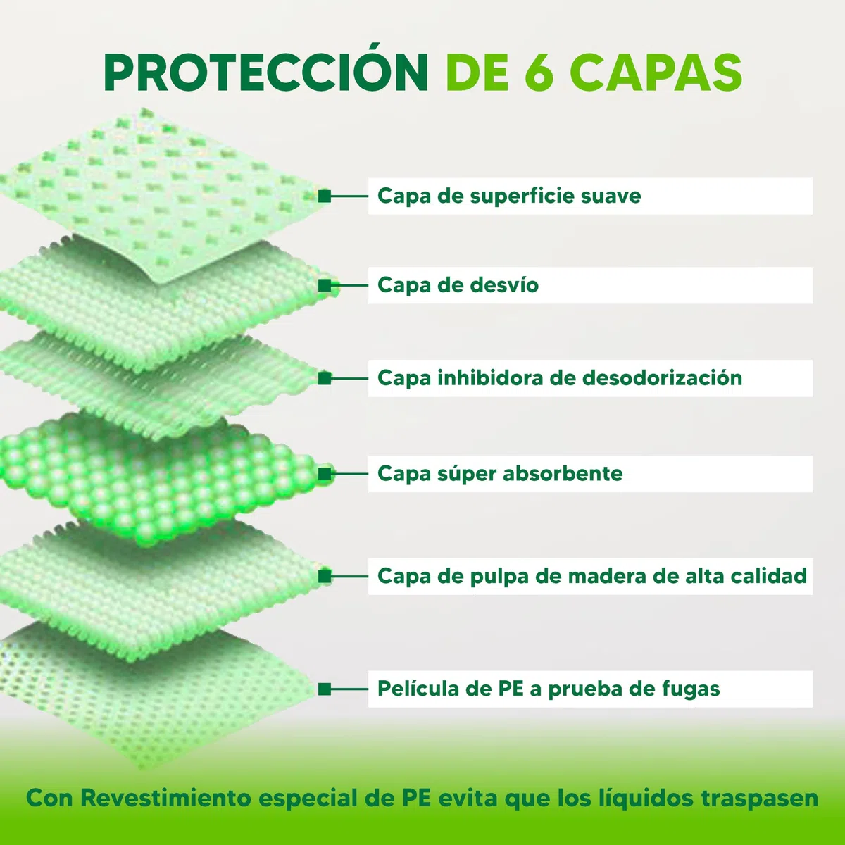 144X Empapadores Perros 55x56cm Ultra Absorbente - Empapadores Perros Grandes y Pequeños a Prueba de Fugas - Empapadores Desechables Perros y Gatos - Almohadillas de Adiestramiento Perros