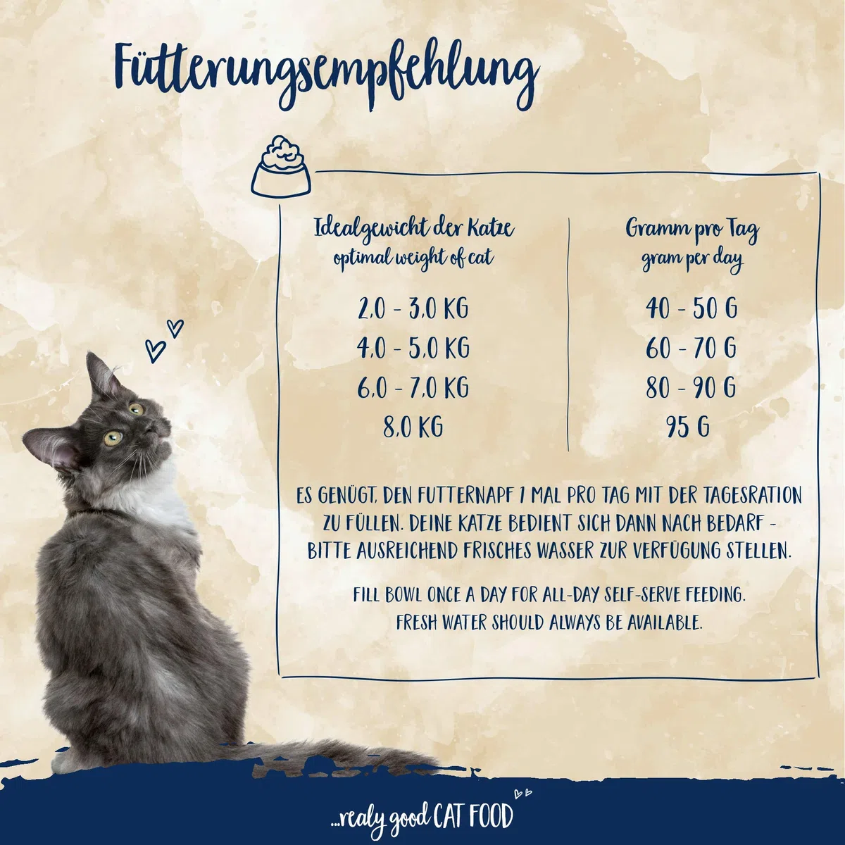 Sanabelle Sensitive con carne de ave | Alimento seco para gatos nutricionalmente sensibles | 1 x 10 kg