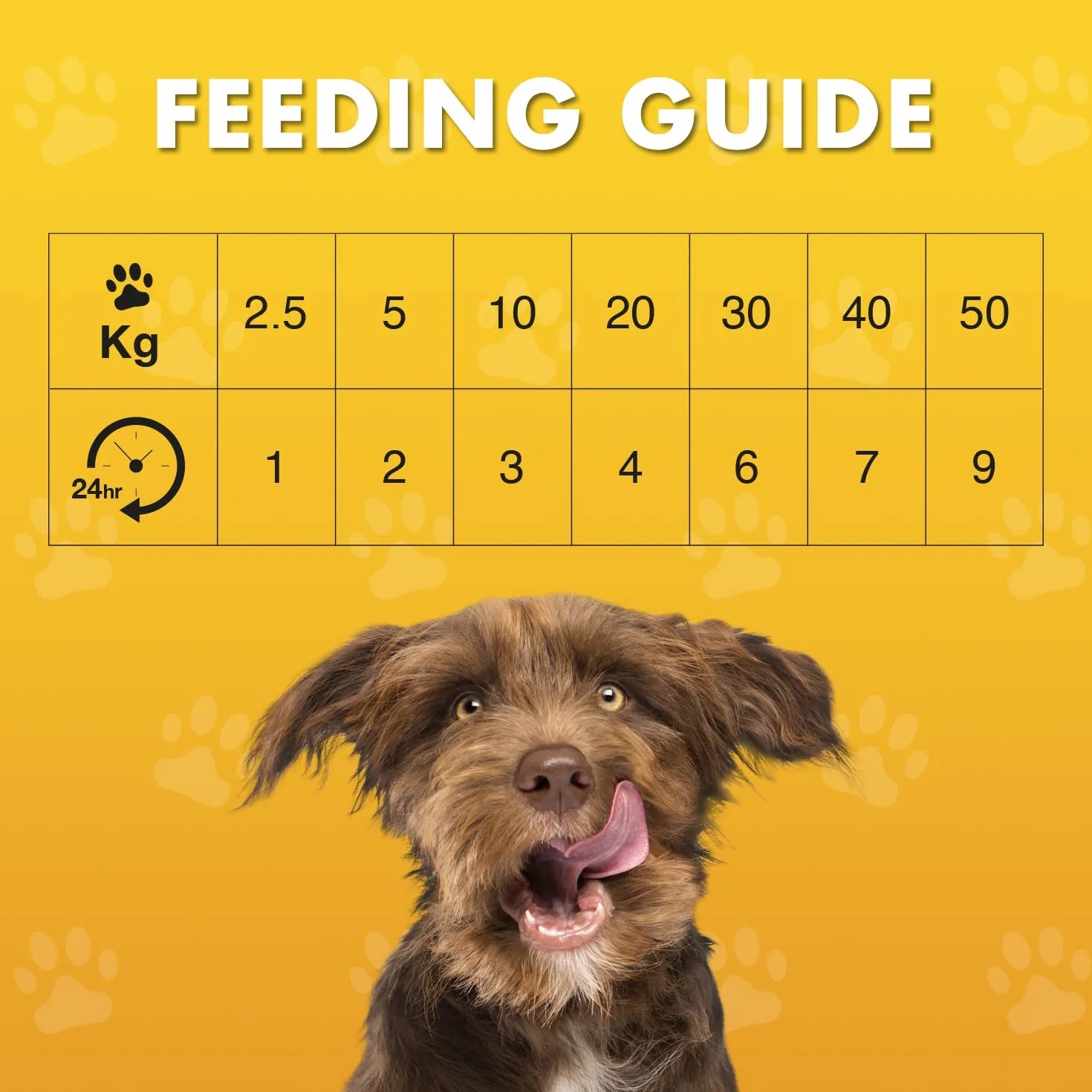 Pet Munchies - Snacks de adiestramiento para perros (8 Paquetes) (8 x 150g) (Pollo)