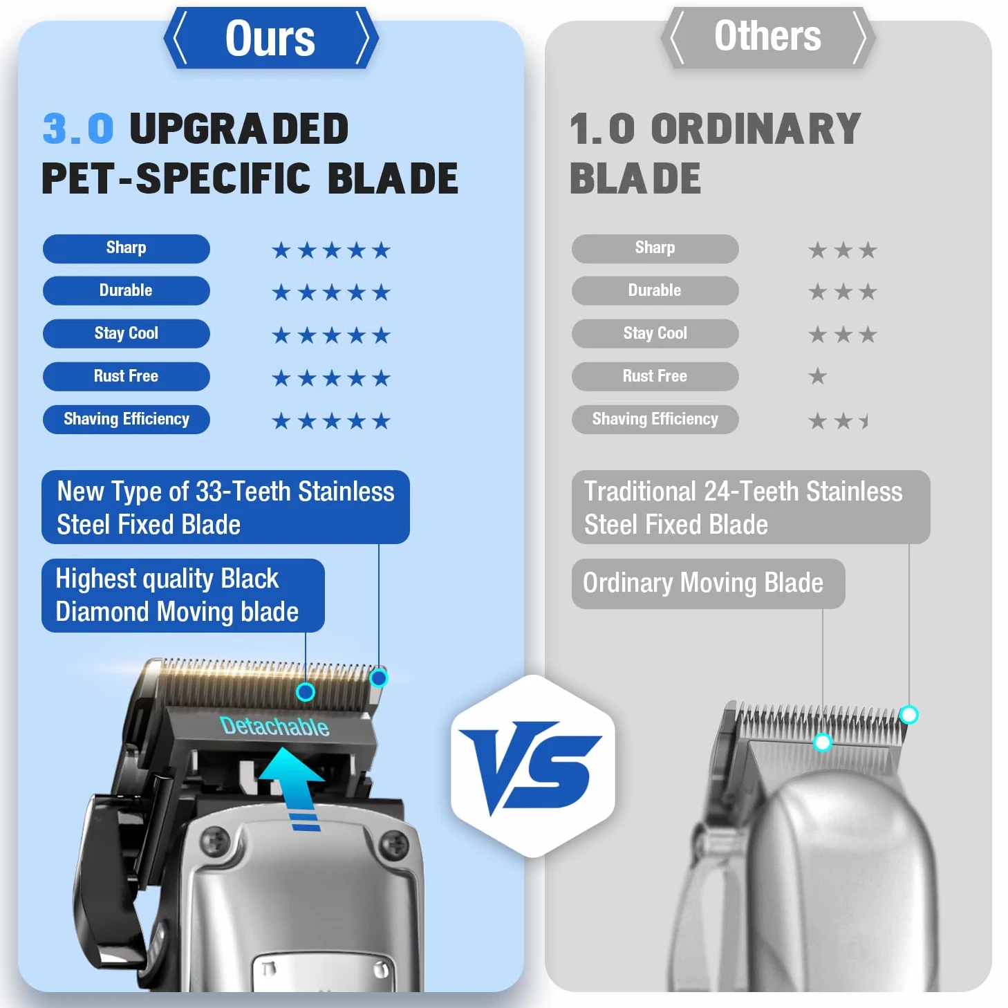 Máquina de cortar pelo para perros, kit de peluquería canina inalámbrico y recargable de bajo ruido con peines metálicos y cuchillas de recambio