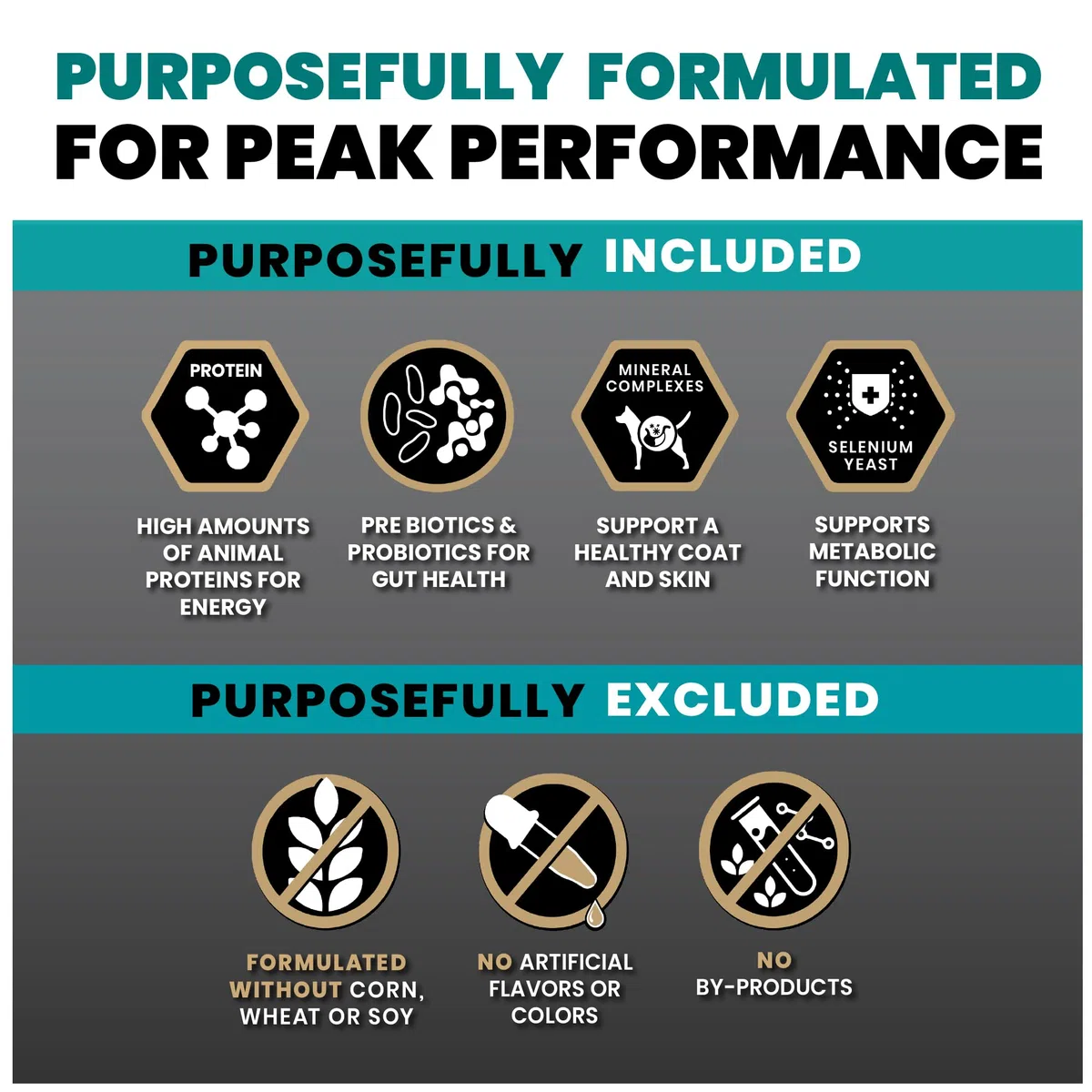 Victor Super Premium Dog Food – Hi-Pro Plus Dry Kibble – High Protein Dog Food con 30% de proteínas – Carne de Res, Pollo, Cerdo, Comida de Pescado, sin Gluten – para Perros y Cachorros Activos de