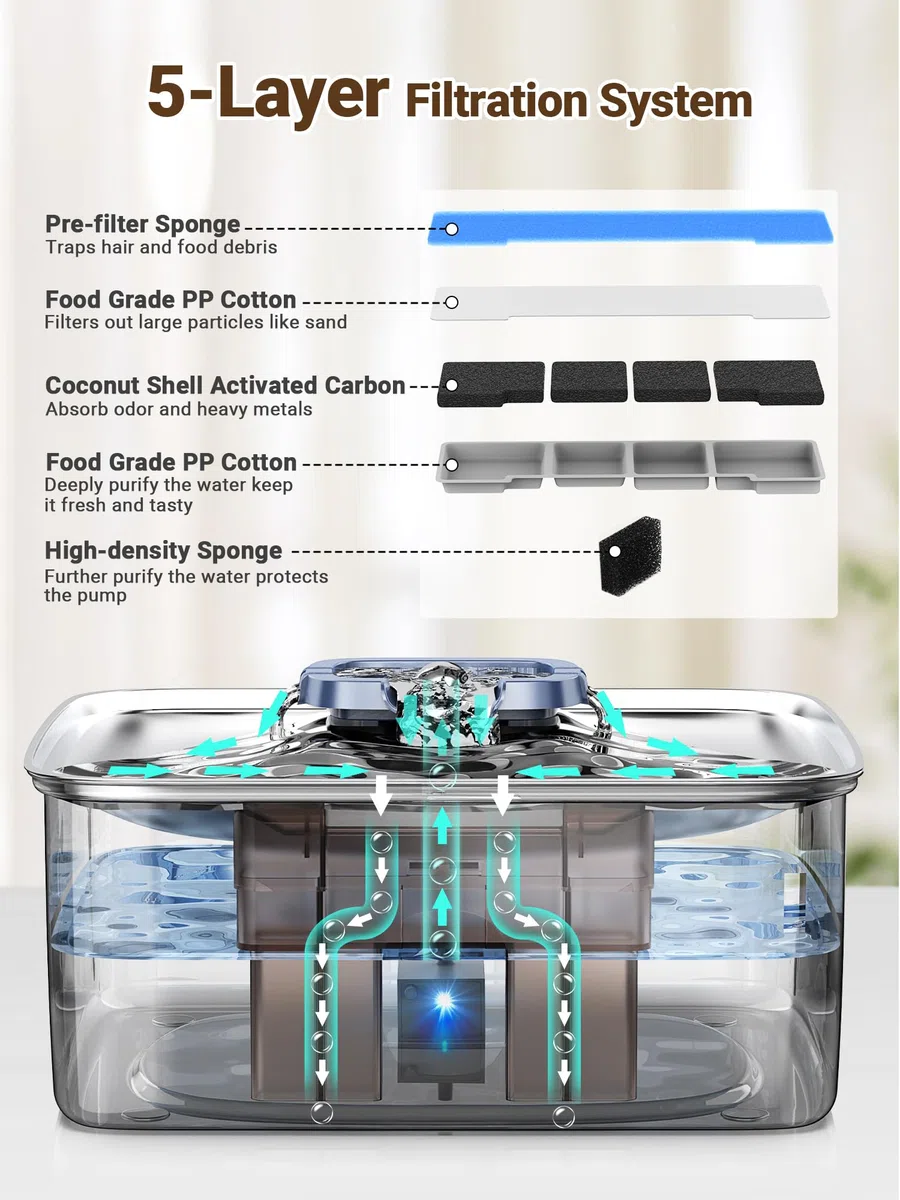 Kastty Fuente de agua para perros de acero inoxidable de 15 litros, dispensador de cuenco de agua para perros de gran capacidad, luz LED silenciosa, triple filtración, sin BPA, fuente de agua
