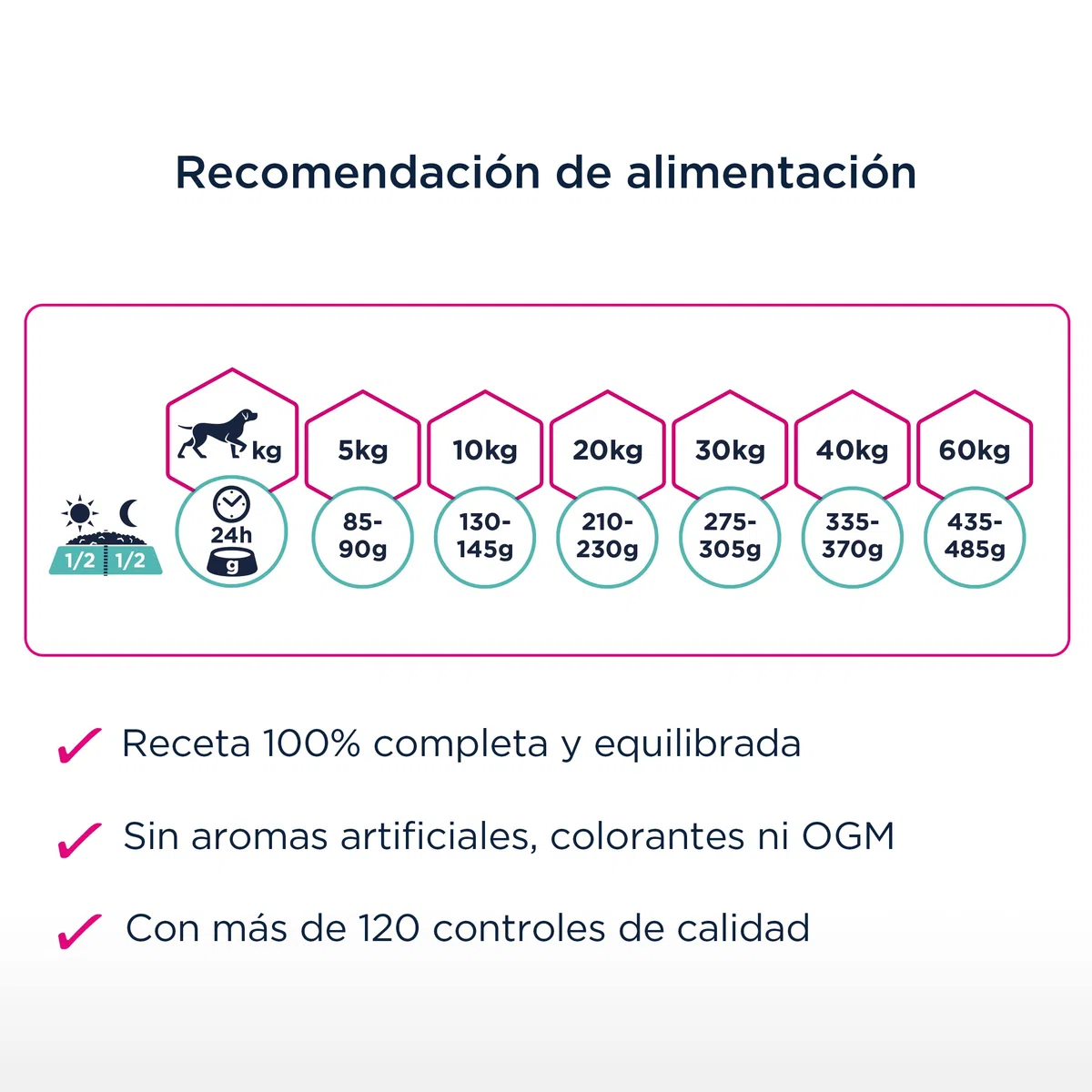 Eukanuba Daily Care Alimento seco para perros adultos con Digestión Sensible 12 kg