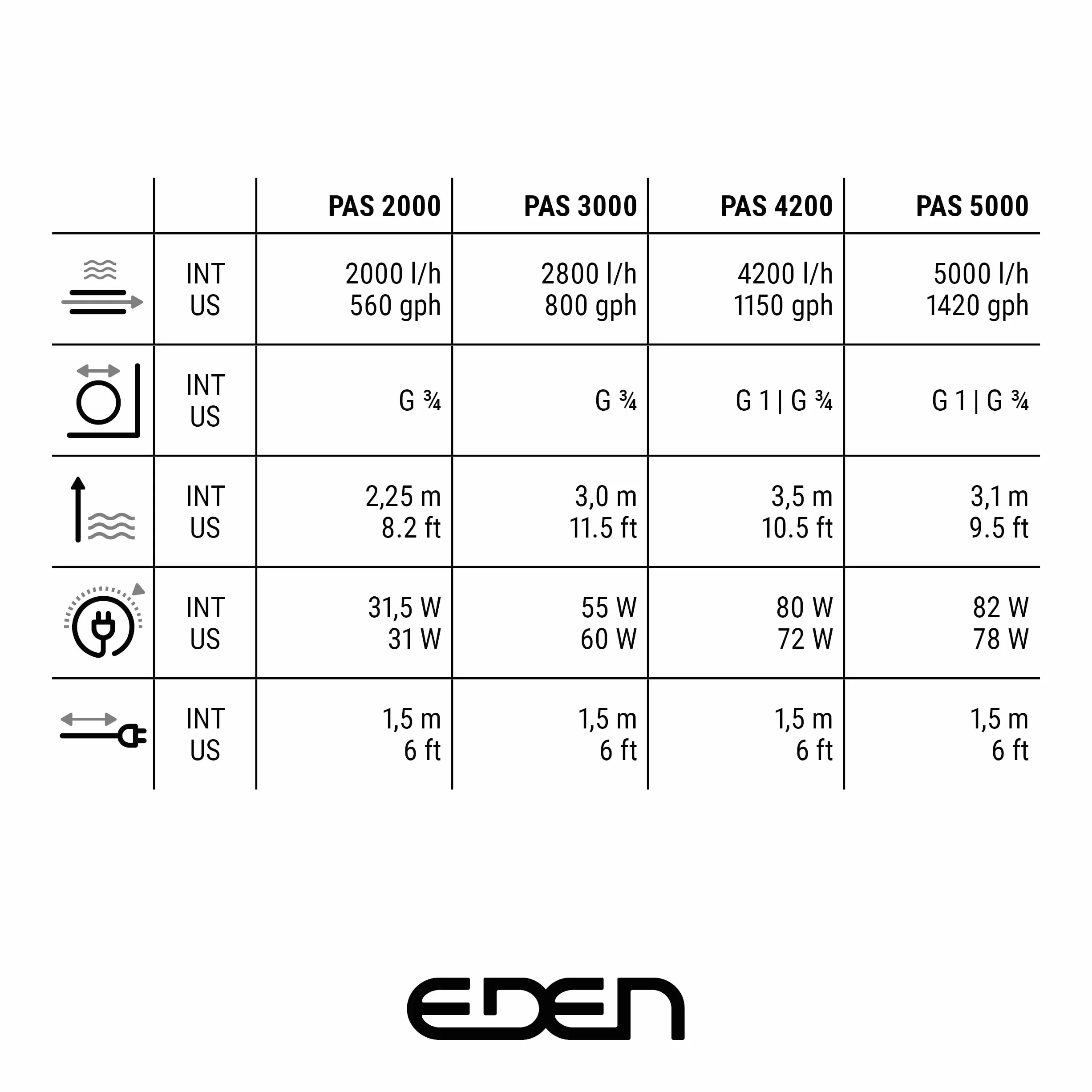 EDEN Pas 2000 Bomba para acuarios
