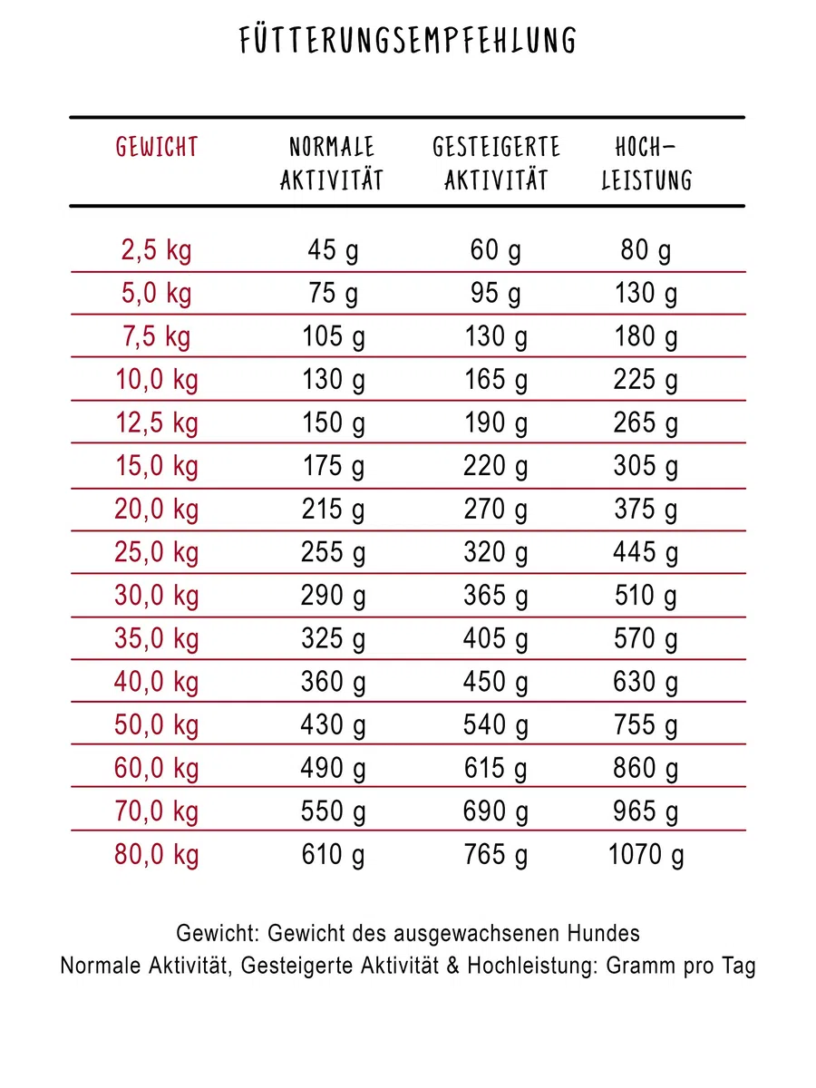 bosch HPC Energy Extra | Alimento seco para perros de deporte y rendimiento de todas las razas | 1 x 15 kg