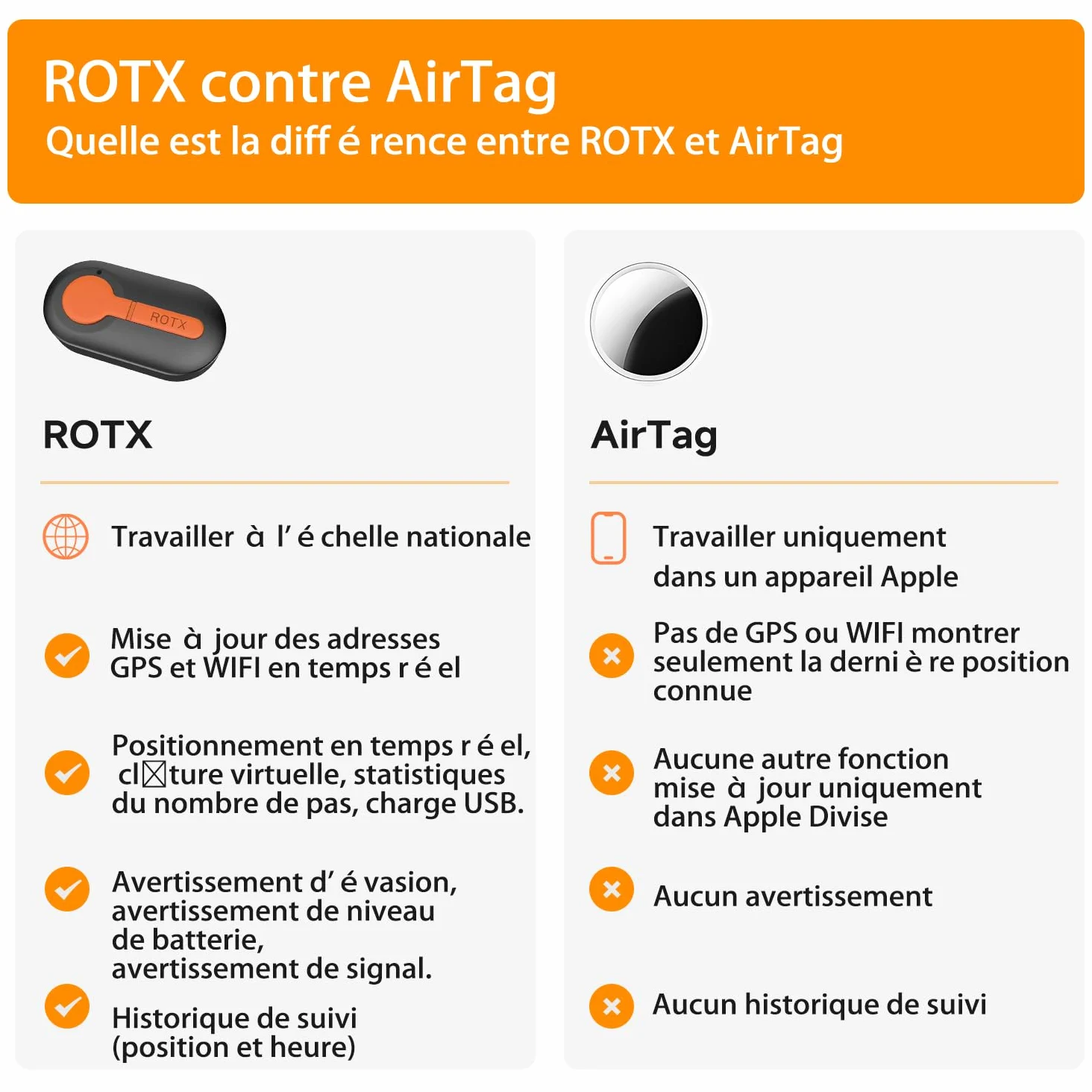 ROTX Rastreador GPS para perros, alerta en tiempo real, ubicación de valla virtual para mascotas de más de 11 libras, collar de perro y gato, accesorio de suscripción de color aleatorio, resistente al
