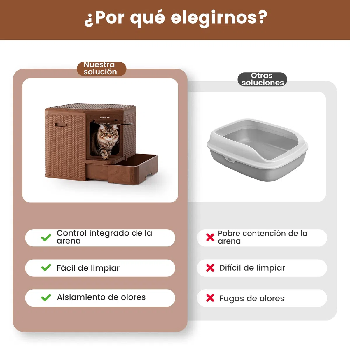 Gardner Pet Arenero Gato Cerrado, Color Madera Oscura | Fondo Extraíble, Diseño Estilizado, Material PP Reciclable, Filtración Anti-Olores,Dimensiones 50x50x50 cm