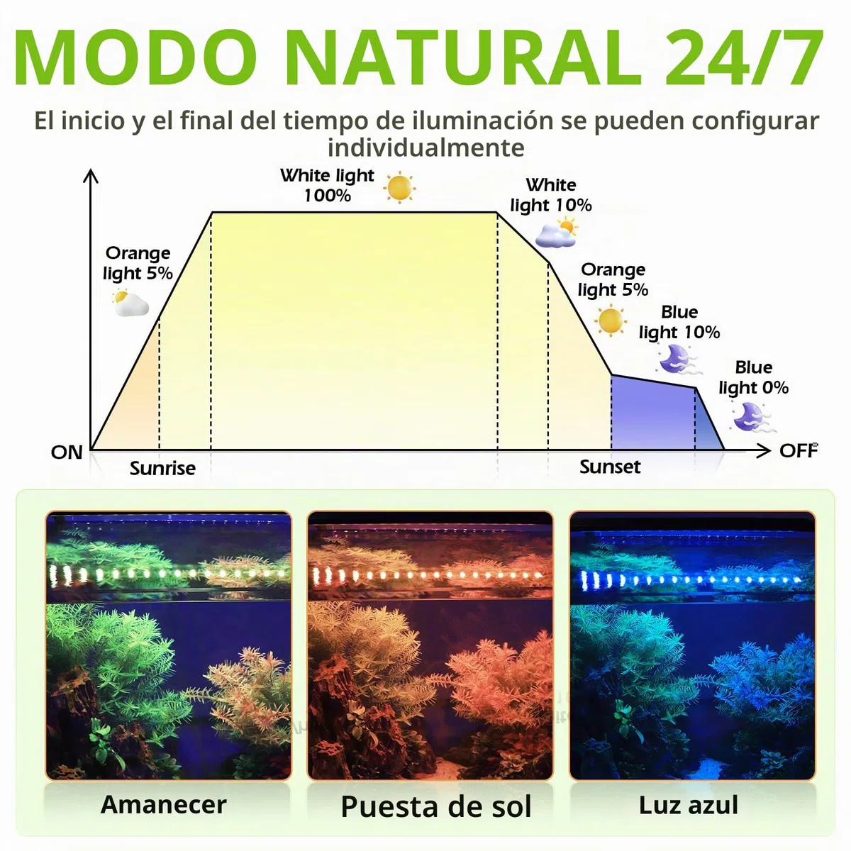 hygger Iluminación Led para Acuario,48W Luz Acuario Plantado, Fish Tank Light de Peces de Brillo Ajustable con 5 Timmer Configuraciones de 120-132cm Tanks