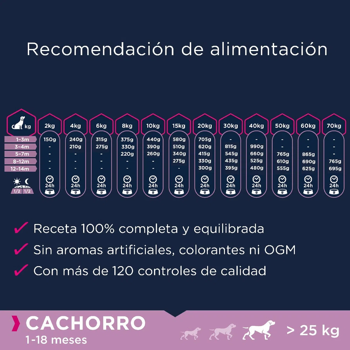 EUKANUBA Grain Free, Alimento para Cachorros de Razas Grandes y Gigantes, Rico en Pollo, 12kg