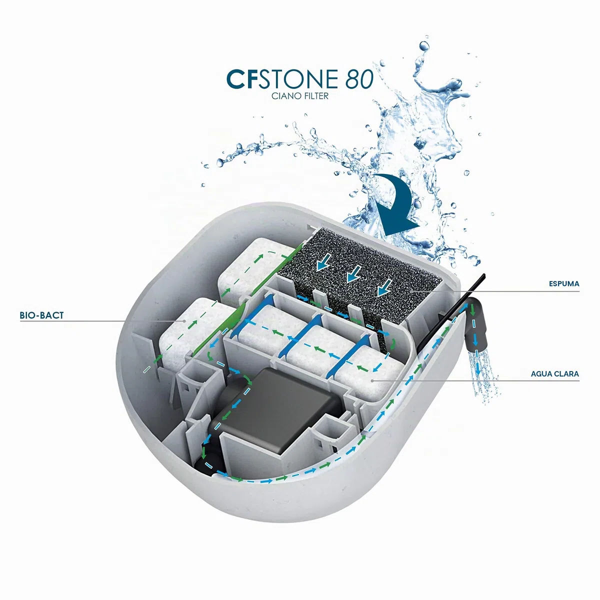 ASKOLL 264596 Cian CF Stone 80 Filtro Interior Invisible para Acuario y tortuguera, L