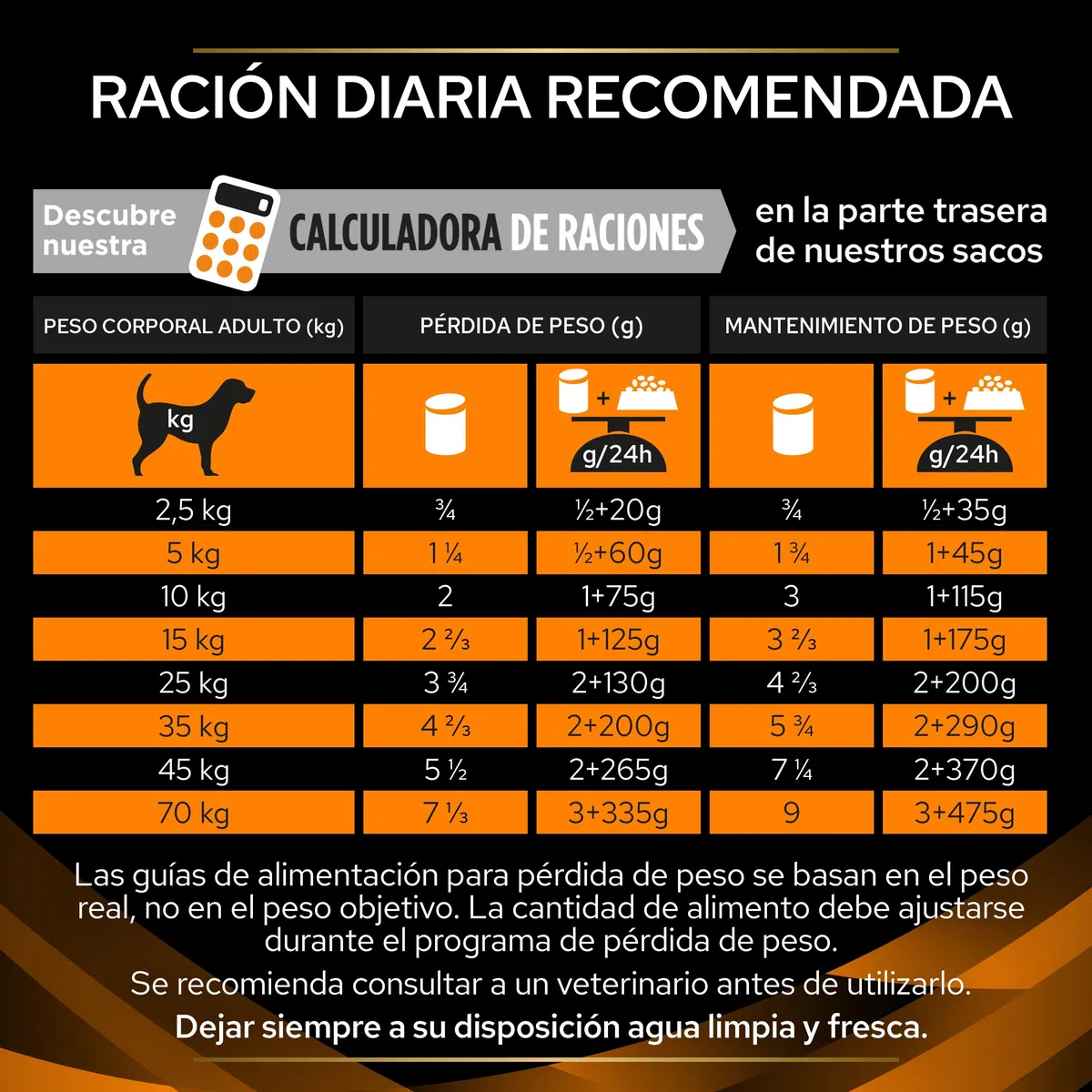 Pro Plan Veterinary Diets Canine OM Obesity Management | 12 x 400 g | Alimento Completo dietético para Perros Adultos | para la reducción del sobrepeso | Bajo en calorías