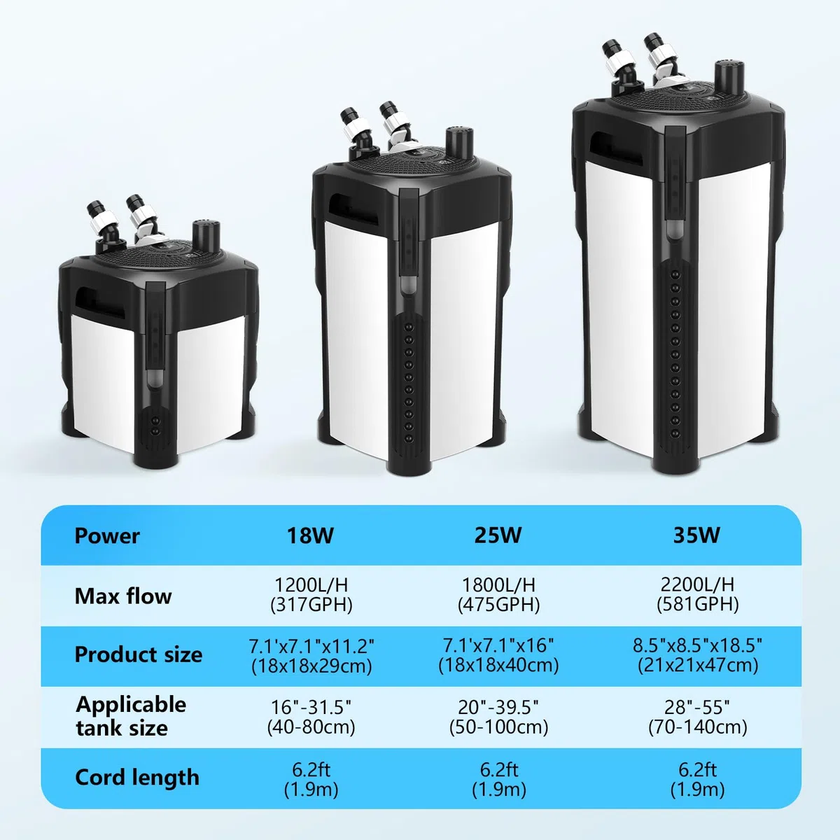 AQQA Filtro externo para acuario, 1800 l/h, filtro de recipiente ajustable para acuarios, filtro externo para tanques de hasta 350 L, incluye filtración de 3 etapas y accesorios completos