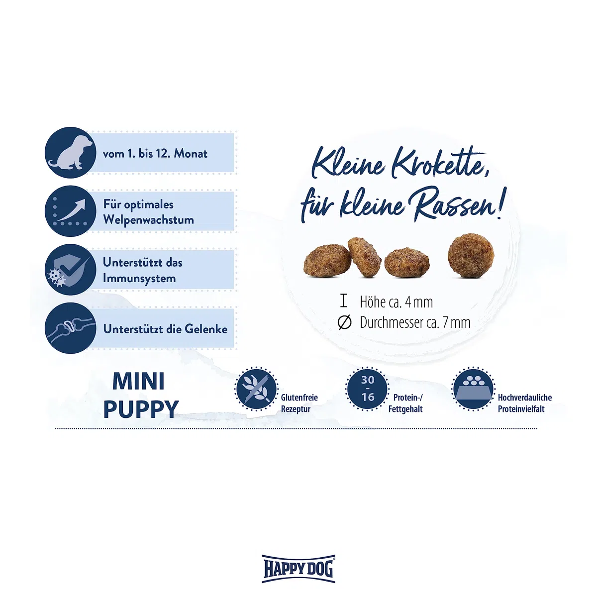 Happy Dog Fit & Vital Mini Puppy 10 kg