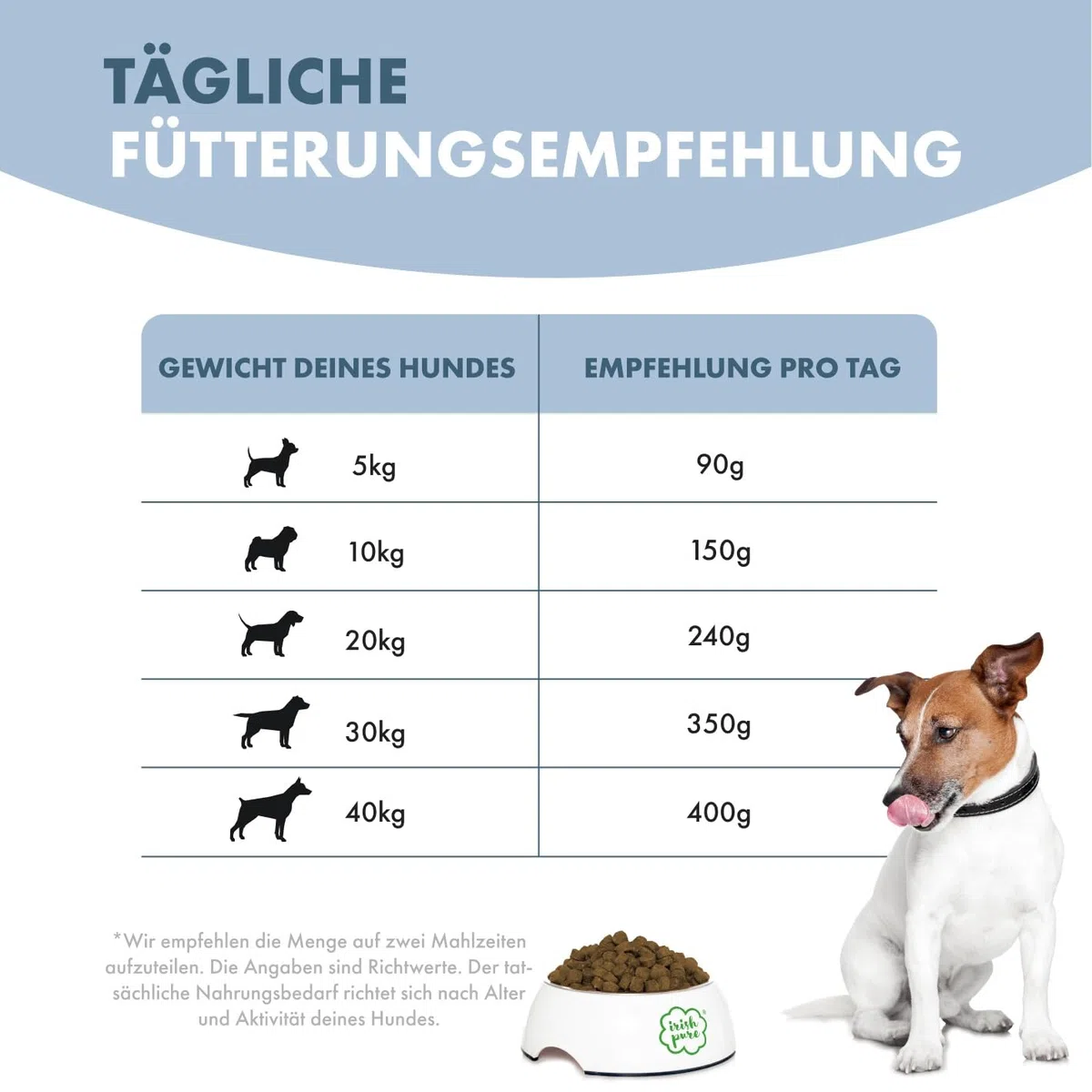 Irish Pure Alimento seco para Cachorros, 12 kg, Pollo con Algas y Verduras, Junior, Alto Porcentaje de Carne, sin Cereales, Sensible, para Todas Las Razas