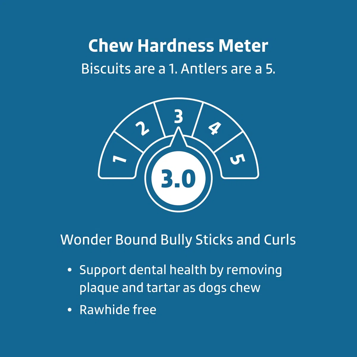 Marca Amazon – Wonder Bound Bully Stick – Juego de 6 palitos de Res Naturales de Alta digestión y Larga duración, 15,24 cm