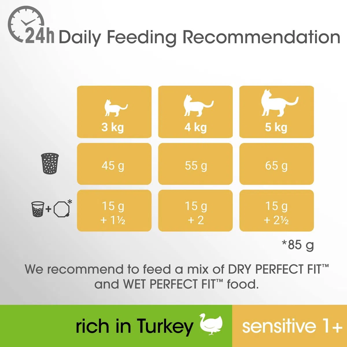 Perfect Fit Comida Seca para Gatos Sensitive 1+ Rica en Pavo, 7 kg (1 Bolsa) – Comida Premium para Gatos Adultos sensibles a Partir de 1 año, sin Trigo ni Soja, para apoyar la digestión
