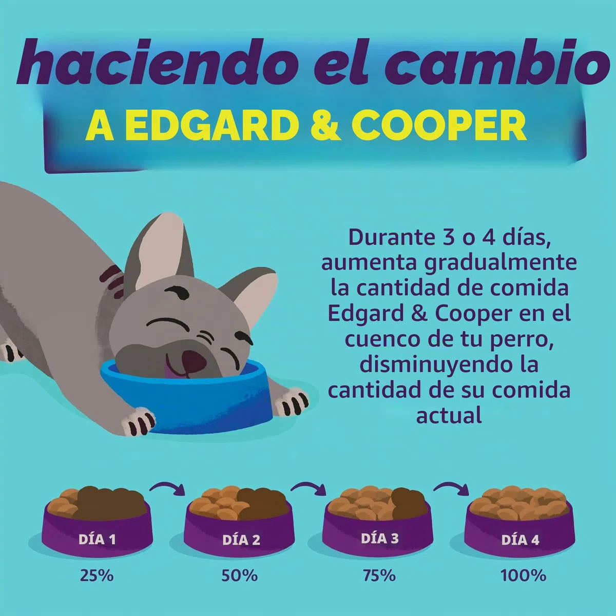 Edgard & Cooper Pienso para Perros, Adultos, (Cordero, 12kg), Alimento seco Natural sin Cereales, Carne Fresca y sin azúcares añadidos, proteína de Calidad, peinso hipoalergénico