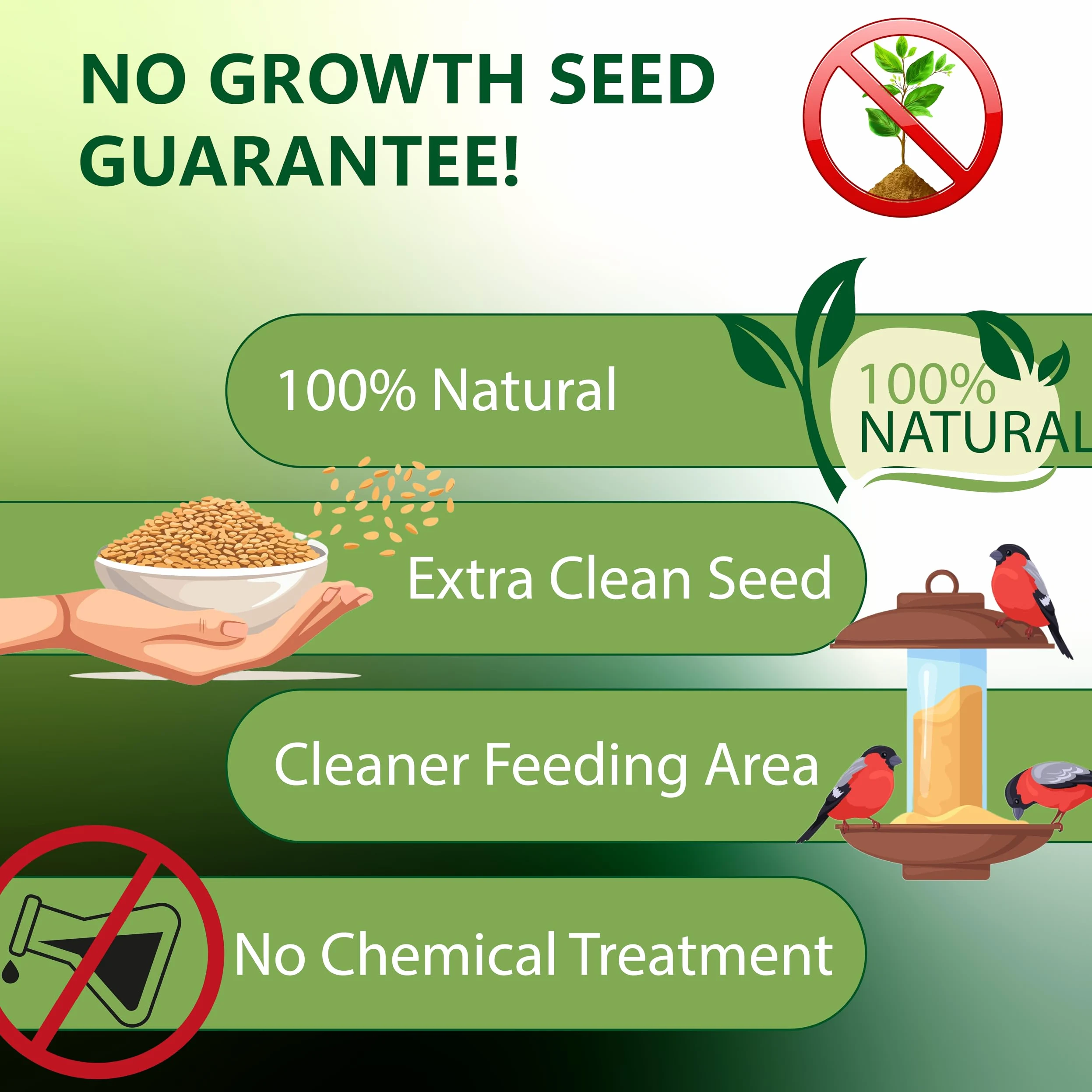 Happy Wings Semillas de cardo sin crecimiento (Nyjer Seeds) para aves silvestres - Alimento para pájaros altamente nutritivos - (10 libras)
