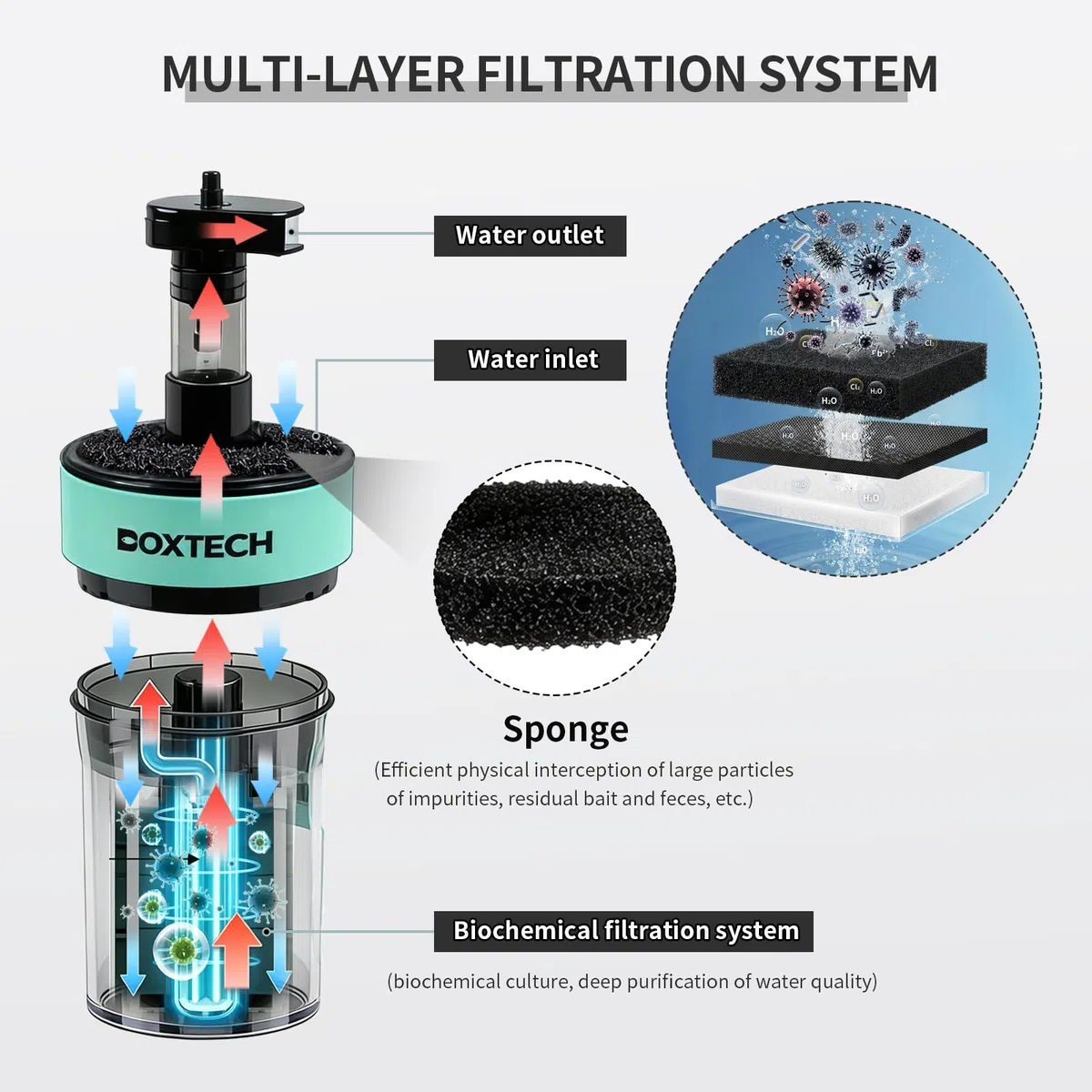 UPETTOOLS Filtro de acuario, pequeño filtro sumergible para peceras con piedra de burbujas de aire integrada y bolas biológicas, adecuado para peceras de hasta 5-10 galones (bomba de aire no incluida)
