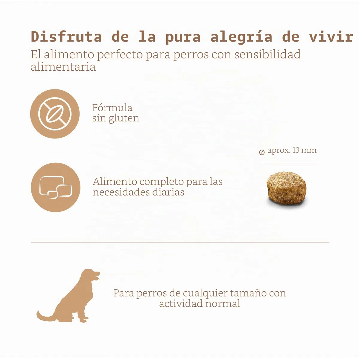 MERA Pure Sensitive Senior - Alimento seco para Perros de Pavo y arroz para la Dieta Diaria de Perros Mayores sensibles a la Comida, 12,5 kg