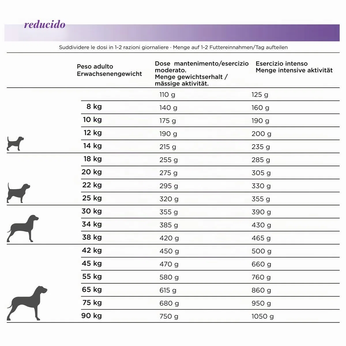 Natura Diet REDUCED -20% calories 12 kg