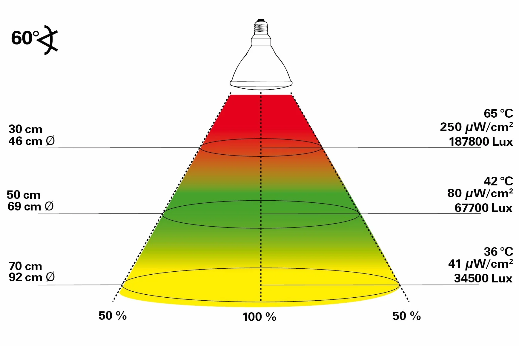 Lucky Reptile Bright Sun Flood Jungle - 150 W Metalldampflampe für E27 Fassungen - Terrarium Lampe mit Tageslichtspektrum - Wärmelampe mit UVA & UVB Strahlung - UV Lampe für tropische Reptilien
