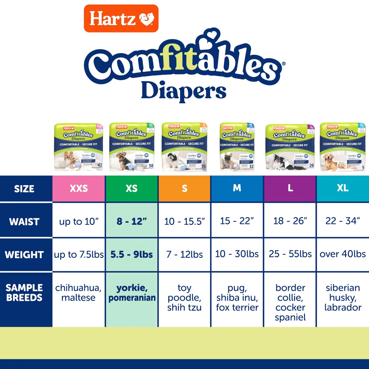- Pañales Desechables para Perros Hartz Comfitables, Ajuste cómodo y Seguro, fáciles de Poner, pañales súper absorbentes para Perros y Hembras, Talla XS, 38 Unidades
