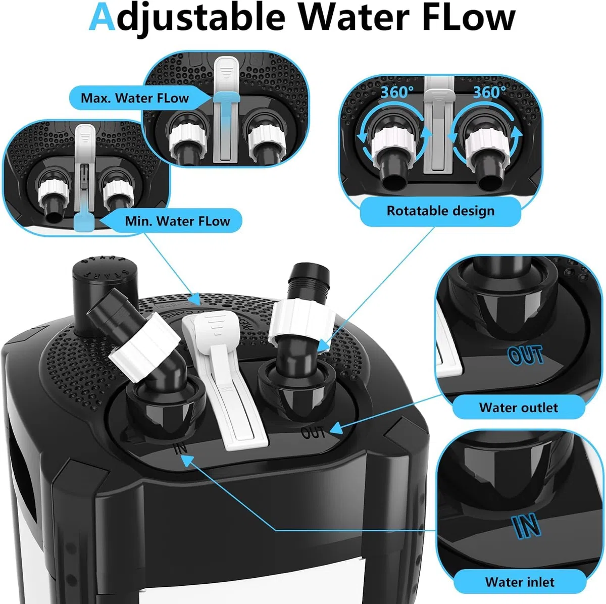 AQQA Filtro externo para acuario, 1800 l/h, filtro de recipiente ajustable para acuarios, filtro externo para tanques de hasta 350 L, incluye filtración de 3 etapas y accesorios completos