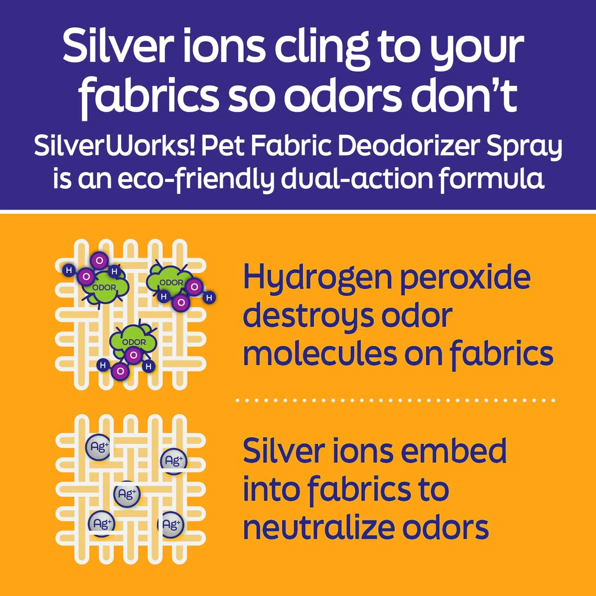 SilverWorks! Desodorante en aerosol de tela, eliminador de olores, utiliza tecnología de iones de plata para eliminar olores y eliminar olores del hogar y mascotas