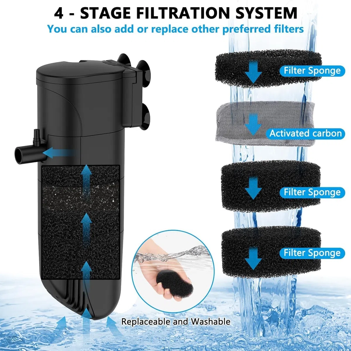 fishkeeper Filtro de acuario para 25-45 galones, filtro sumergible de 4 etapas en el tanque con flujo de aire ajustable, circulación de oxigenación por filtración (13 W 186 GPH)