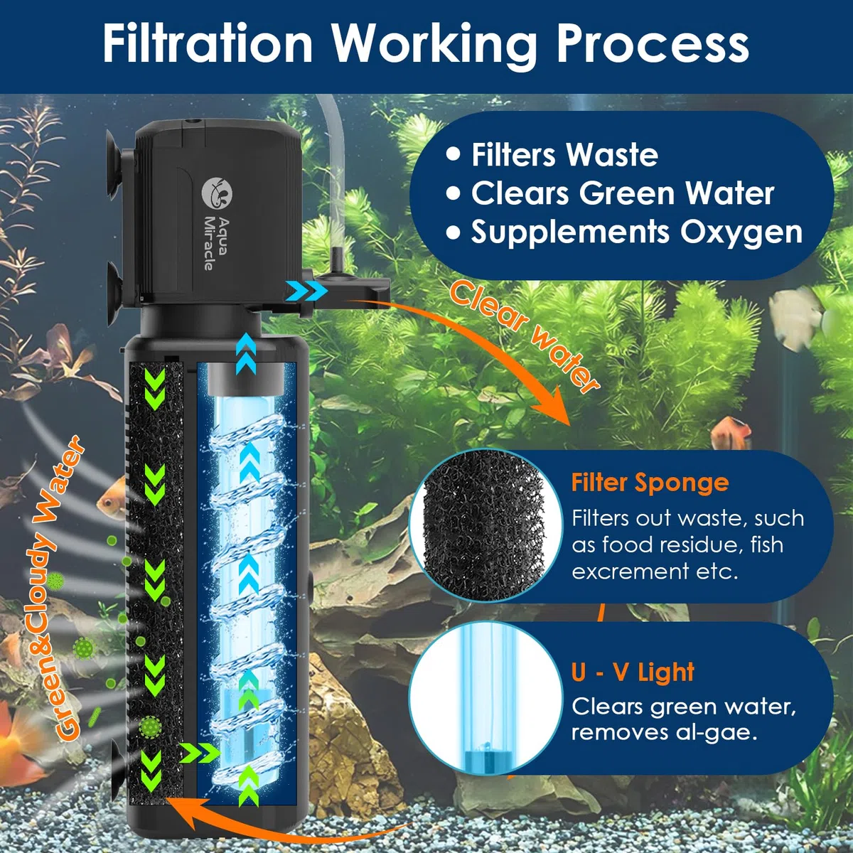 AquaMiracle Filtro de acuario con luz U - V y esponja de filtro, filtro de tanque de peces con temporizador para agua verde, filtro de tortuga con modo de aireación y lluvia para acuario de 30-70