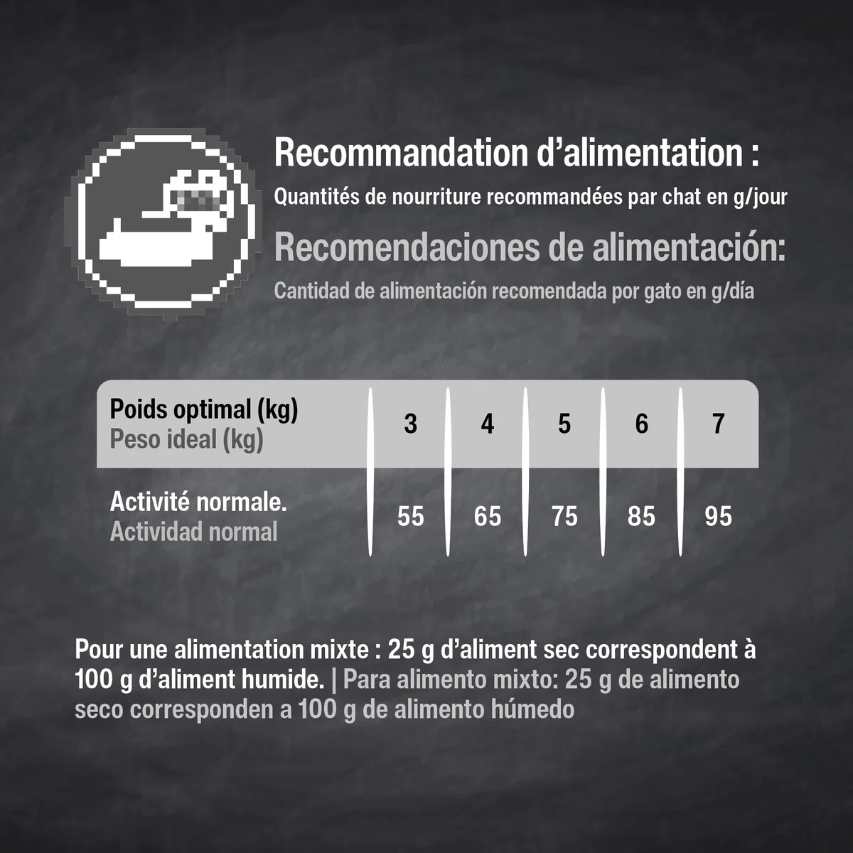 Leonardo Senior [7,5 kg] Alimento seco para Gatos Mayores | Alimento Completo para Gatos Mayores a Partir de Aproximadamente 10 años de Edad