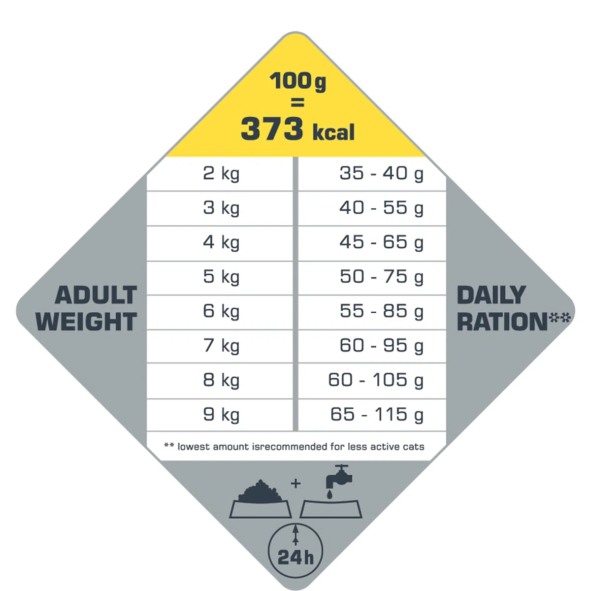VERSELE LAGA - OPTI Life Alimento para Gatos Adultos esterilizado/Ligero - Sin Cereales - con Pollo - 7,5 kg