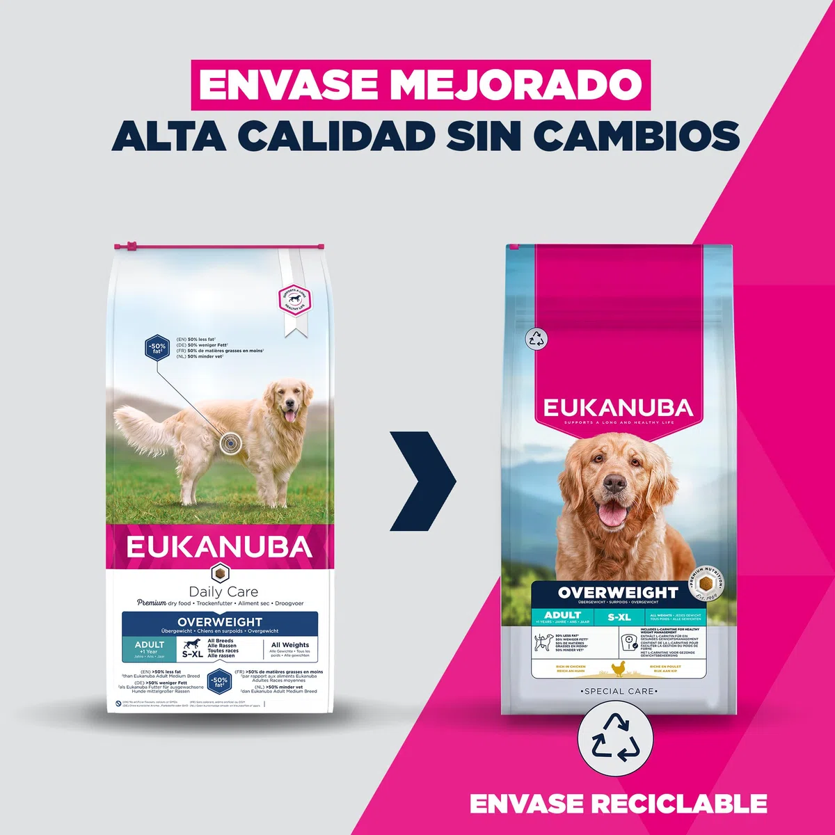 EUKANUBA Overweight - Alimento Dietético para Perros, Pollo, 12kg | Special Care | Bajo en grasa | Para la reducción del peso | Tendencia al sobrepeso