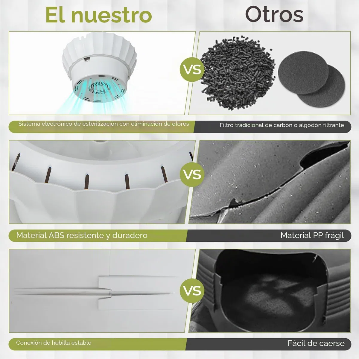 FANTASK Inodoro para Gatos 2 en 1, eliminación Inteligente de olores y esterilización con Cortina de Puerta, Estilo Maceta con Planta Artificial, guijarros y Pala