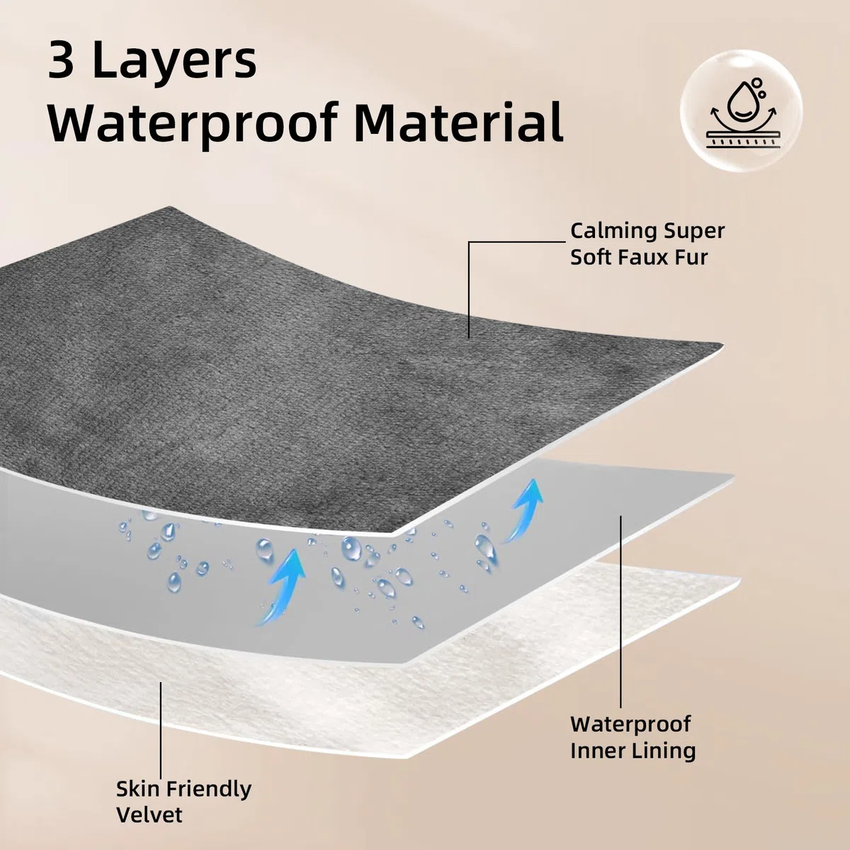 Manta impermeable para perros, manta para amantes, manta impermeable para la intimidad en la cama, funda protectora reversible de forro polar Sherpa para perros pequeños, medianos y grandes