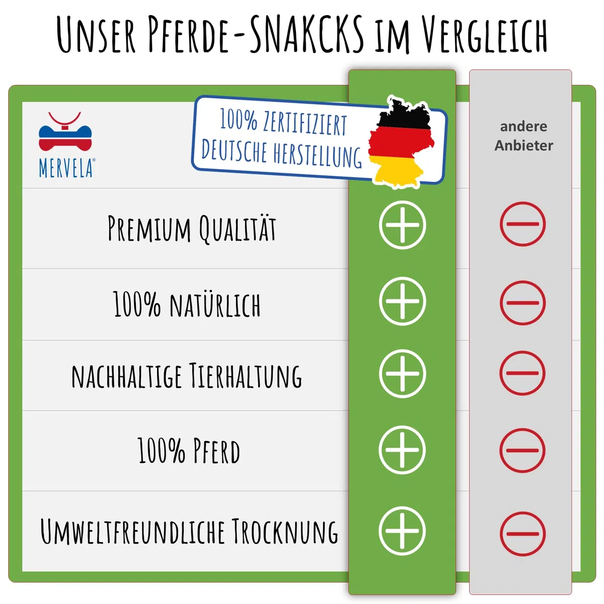pulmón de Caballo | 100% Puro Caballo | 1.000 Gramos | Pulmón seco de Caballo | Calidad de Alemania | Ideal para Perros hipoalergénicos, alérgicos y sensibles