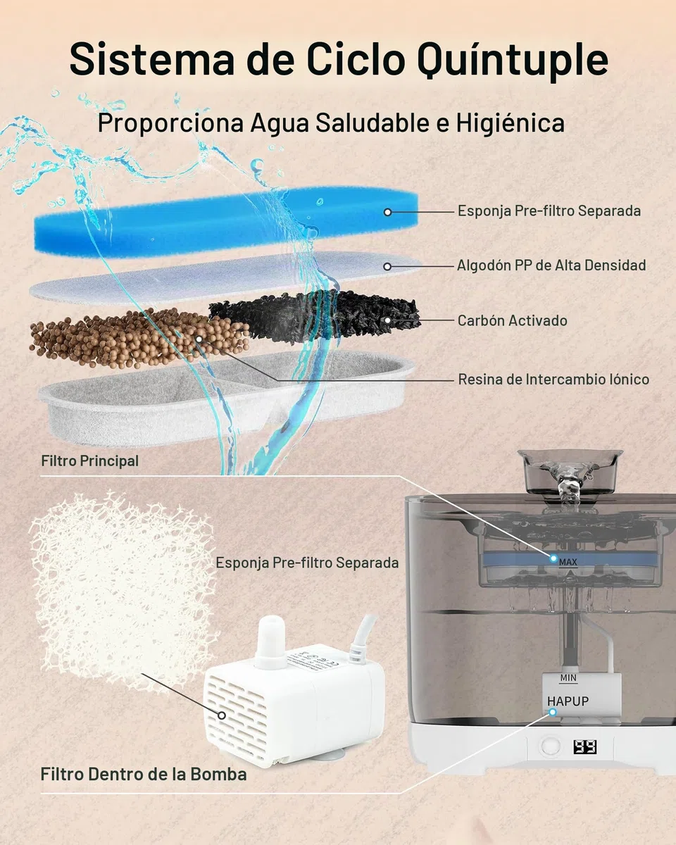 HAPUP Fuente de agua para Gatos sin Cable, 2,2L - Bebedero Automatico con Sensor de Movimiento, Pilas de 5000 mAh, Bomba Silenciosa y Filtro
