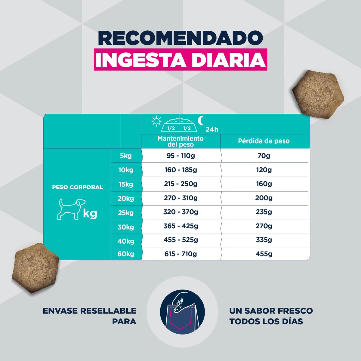 EUKANUBA Overweight - Alimento Dietético para Perros, Pollo, 12kg | Special Care | Bajo en grasa | Para la reducción del peso | Tendencia al sobrepeso