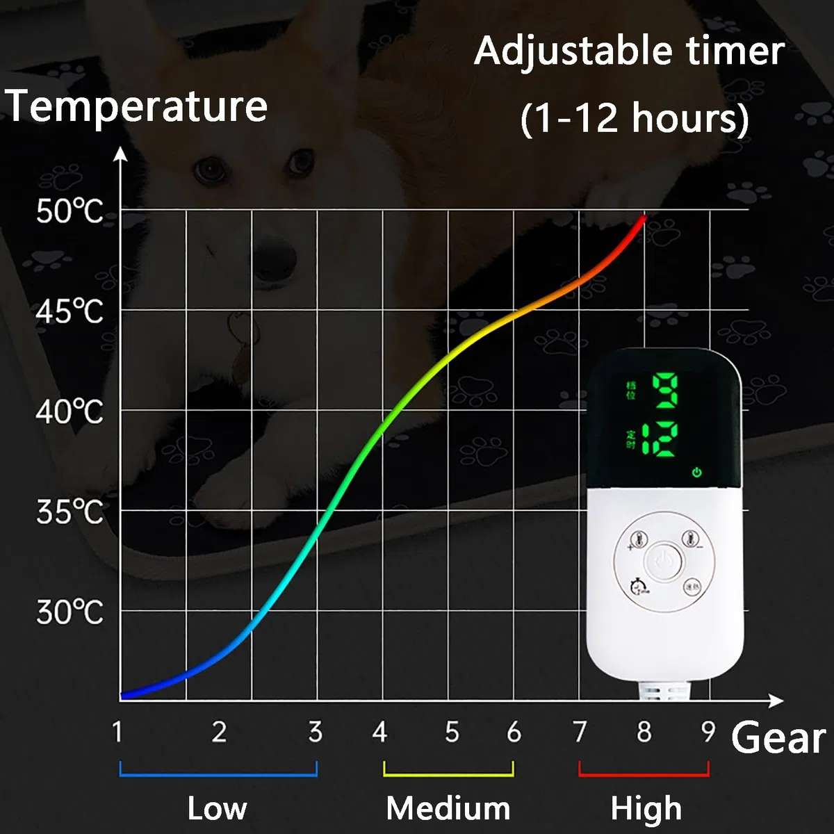 Manta Termica Gatos, Manta Eléctrica para Perros, con Temperatura y Temporizador Ajustables, Impermeable y Duradera, para Gatos y Perros(XXX-Large)